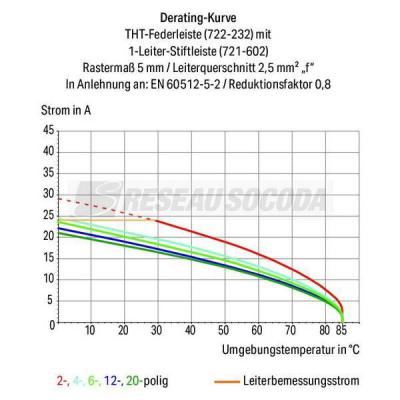  Connect fem br coudee pi 5mm 1 
