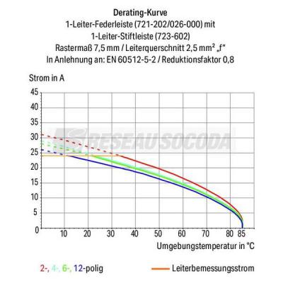  Connect male CC 7.5mm 2 pol 