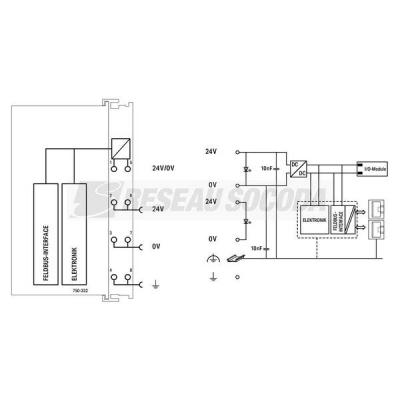  Cpl BACnet/IP 