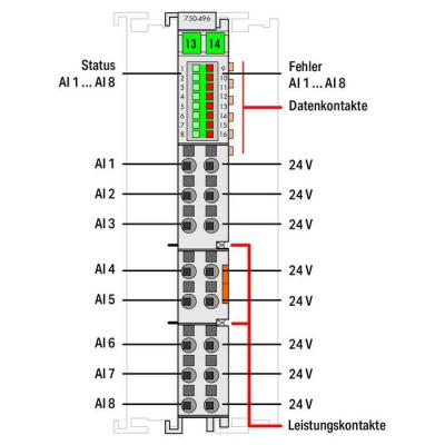  8 entr�es 0/4-20 mA 2 fils 