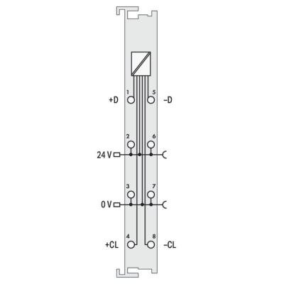  Interface SSI 13b/250kHz/Bin 
