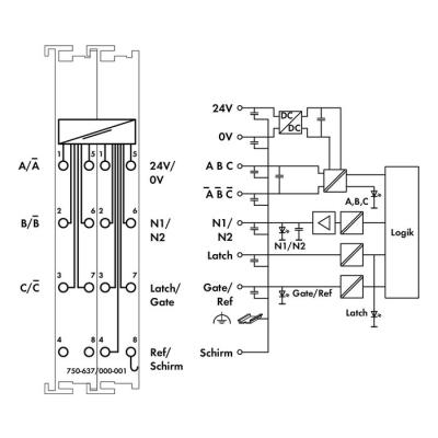  IF codeur inc. 24V Diff. 