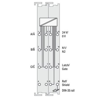  IF codeur inc. 24V Diff. 