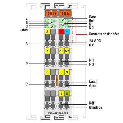  IF codeur inc. 24V S.E. 