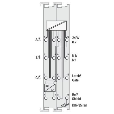  IF codeur inc. RS-422 Diff. 