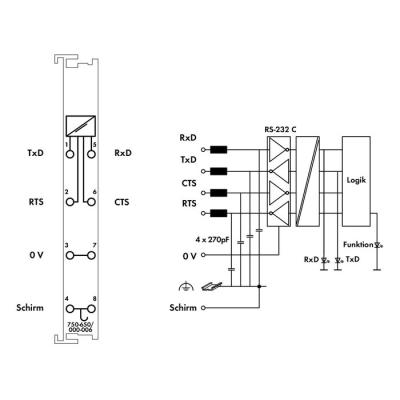  Interface RS-232 9600/E/8/1 