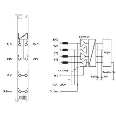  Interface RS-232 conf. 