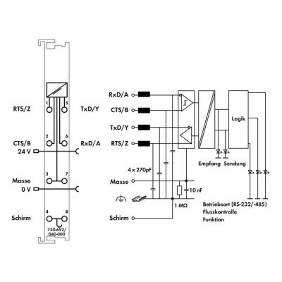  Interface RS-232/485/422 XTR 