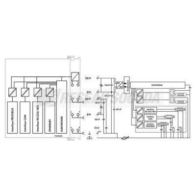  PFC200 2ETH RS CAN DPM 