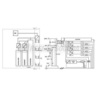  PFC200 G2 4ETH CAN USB 