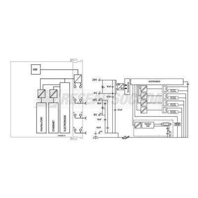  PFC200 G2 4ETH CAN USB 