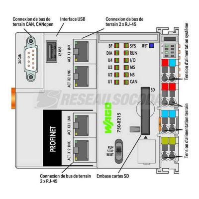  PFC200 G2 4ETH CAN USB 