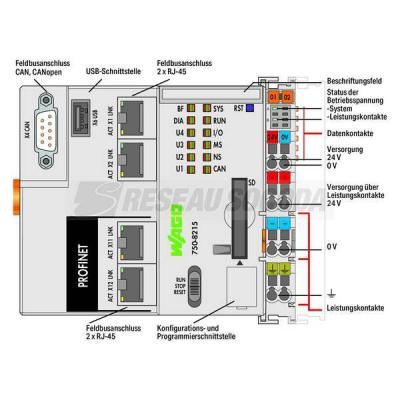  PFC200 G2 4ETH CAN USB 