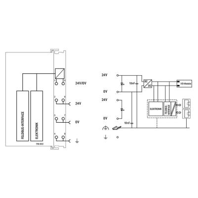  Ctrl BACnet/IP G4 ECO 