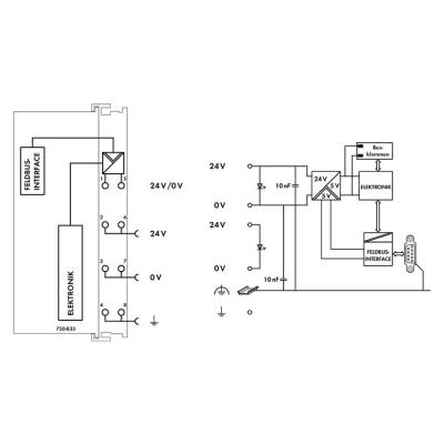  Ctrl PROFIBUS DP /T 
