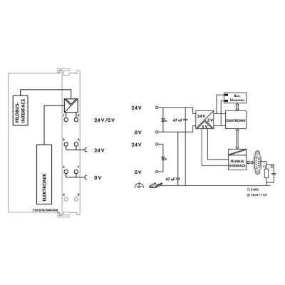  Ctrl CANopen Sub-D XTR 