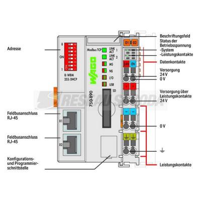  Ctrl Modbus/TCP G4 SD 