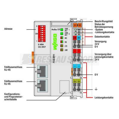  Ctrl Modbus/TCP G4 