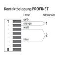  Connecteur PROFINET Cat. 6a 