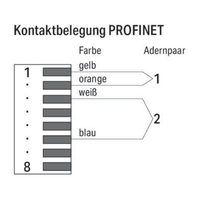  Connecteur PROFINET Cat. 6a 