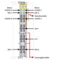  2 compteurs 16 bits 5 kHz 