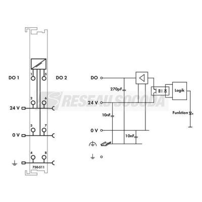  2 sorties PWM 250 Hz 