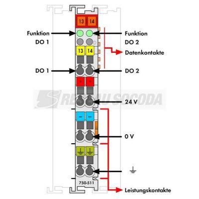  2 sorties PWM 250 Hz 