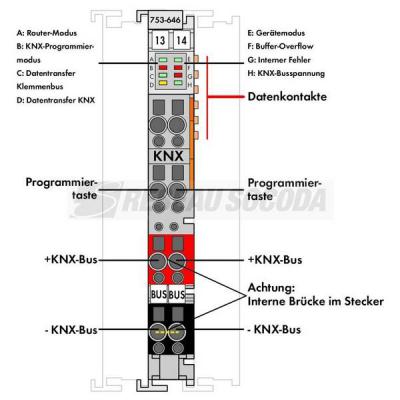  Interface KNX/TP1 