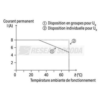  Module � relais 2RT 24VDC avec 