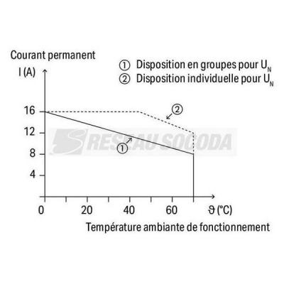  Module � relais 2RT 24VDC avec 
