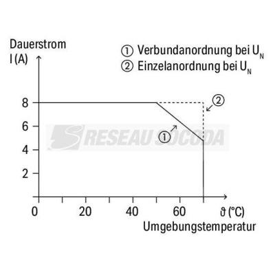  Embase avec relais H 15 mm 24 