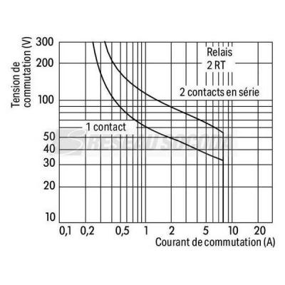  Embase avec relais H 15 mm 230 