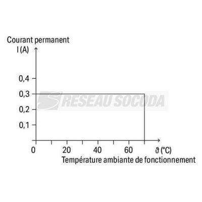  Module relais de s�curit� 2RT 