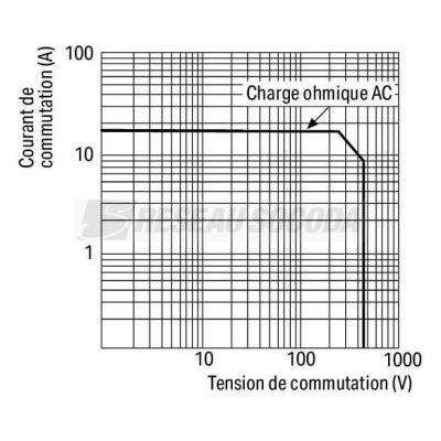  Module relais dc24v,1T avec fo 