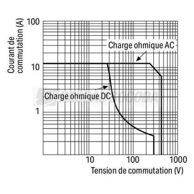  Module relais 1RT commutat.man 
