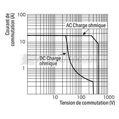  Module avec relais 24 V AC - 1 