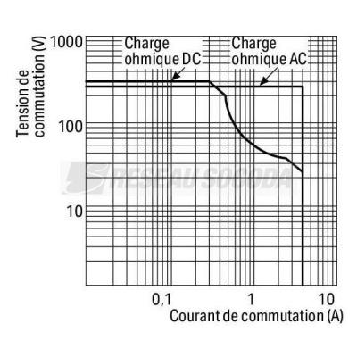 Module de relais 24vac/dc/4a/4 