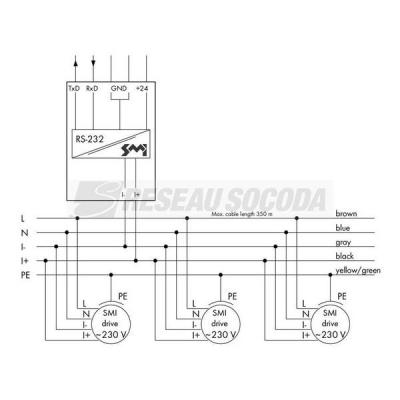  SMI Interface RS232/SMI 