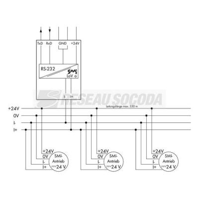  SMI Interface RS232/SMI 