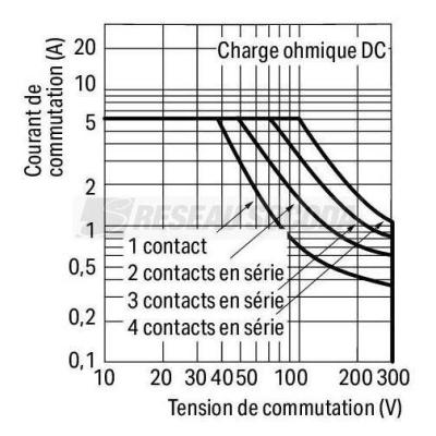  Embase avec relais 24 V DC - 4 
