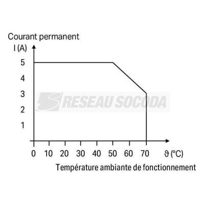  RELAISKL.48VDC +/-40% 1U 3A 